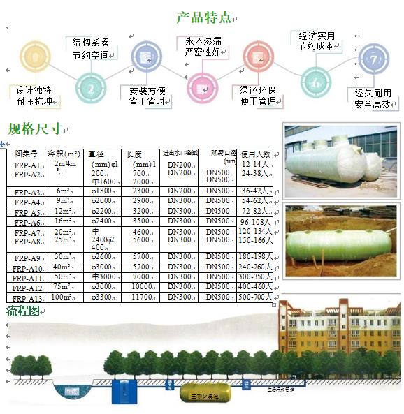 林口玻璃钢化粪池